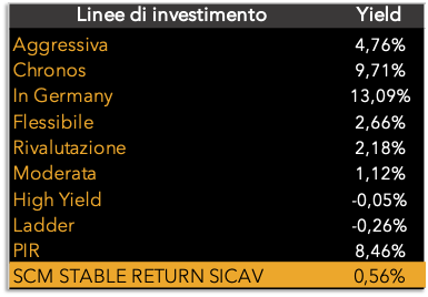 NS LINEE