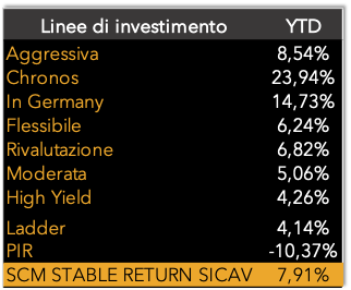 NS LINEE